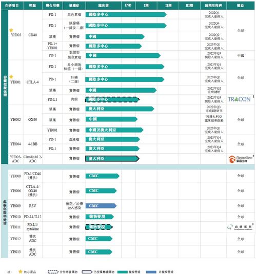 百奧賽圖再次遞交招股書，擬香港IPO上市及技術(shù)交流展望